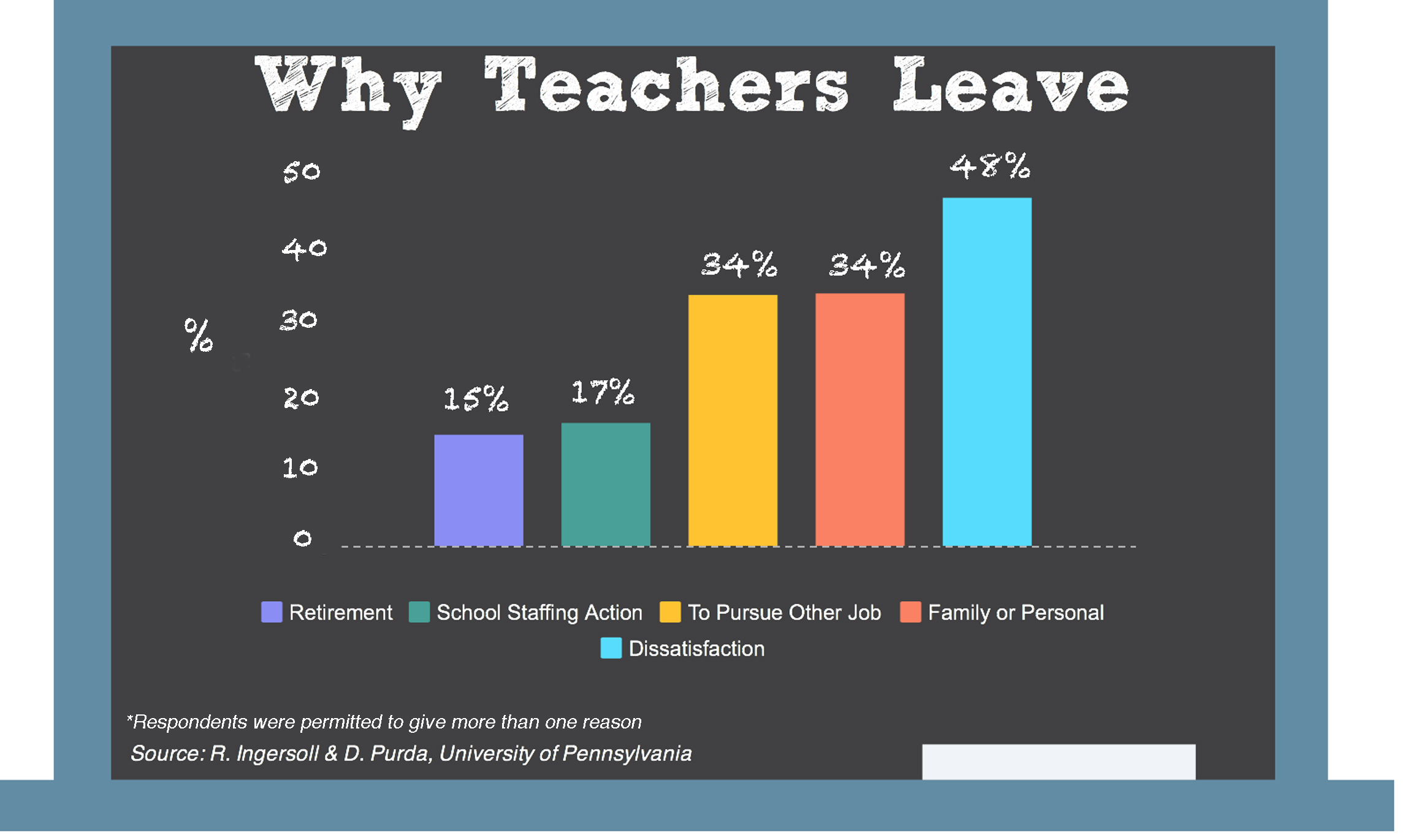 Why_Teachers_Leave-1.jpg