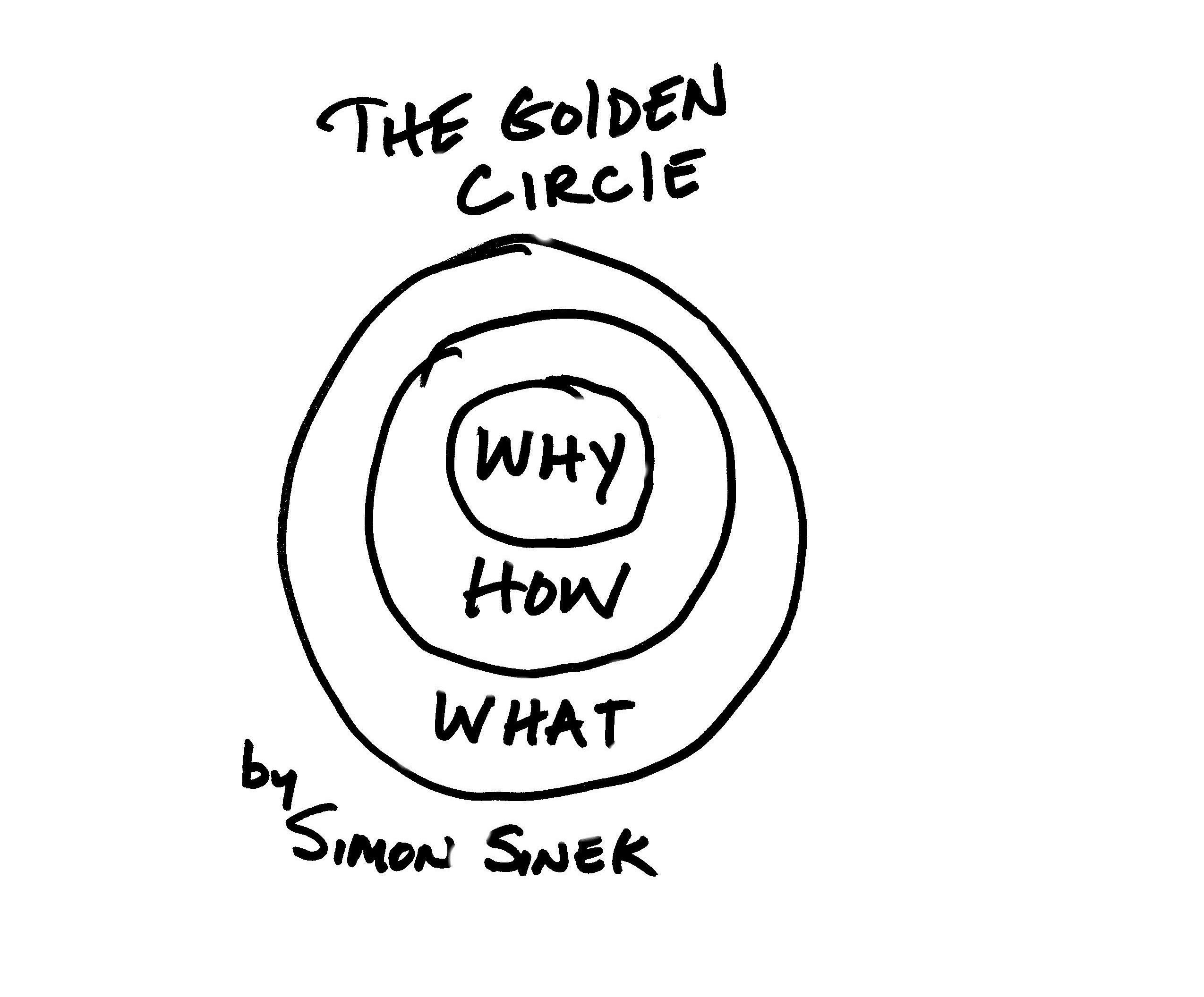 sinek-golden-circle-e1378664887408.jpg