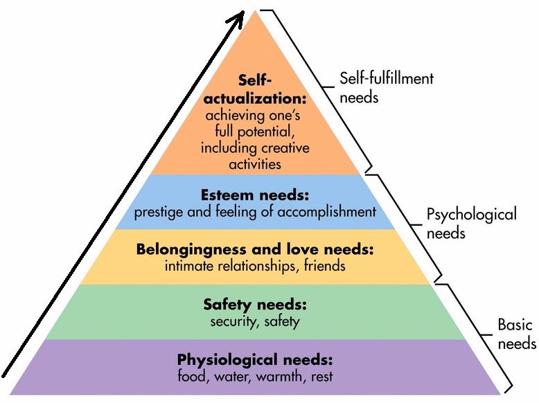 Maslows_Hierarchy_of_Needs.jpg