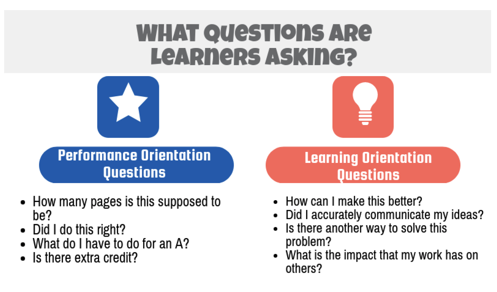 Creating a Learning Orientation Versus a Performance Orientation | Katie Martin