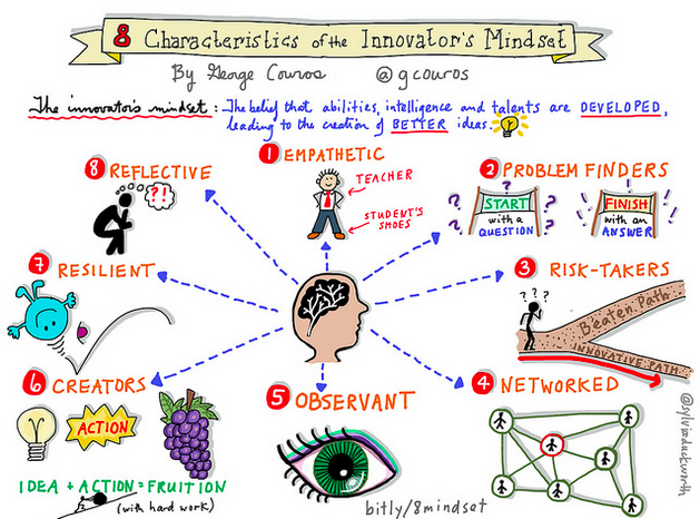 8-Characteristics-of-the-Innovators-Mindset.png