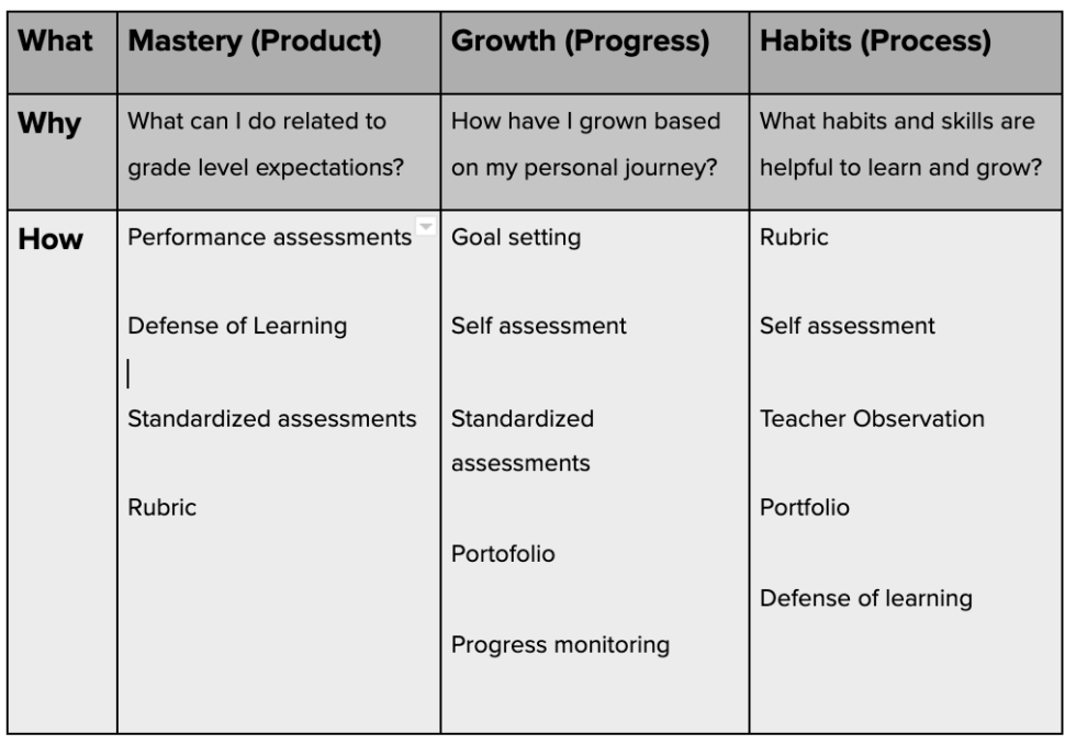 Do Your Assessments Improve Learning? | Katie Martin