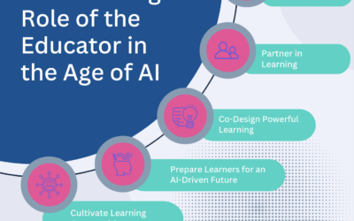 The Evolving Role of Educators in the Age of AI